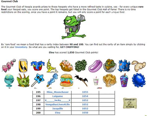 FINALLY completed this goal! 1050 gourmet foods to .